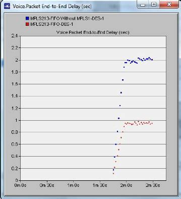 tcp network delay variation